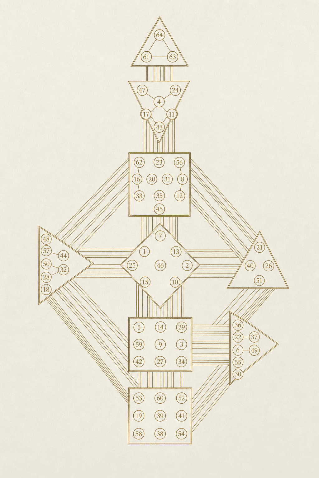 A Human Design BodyGraph rendered in aged-gold linework on parchment.